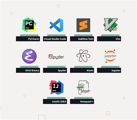 نتيجة الصورة لـ Python IDE Screen Coding