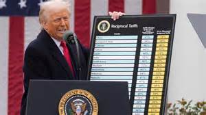 Image result for Is Trump Using Export Tariffs