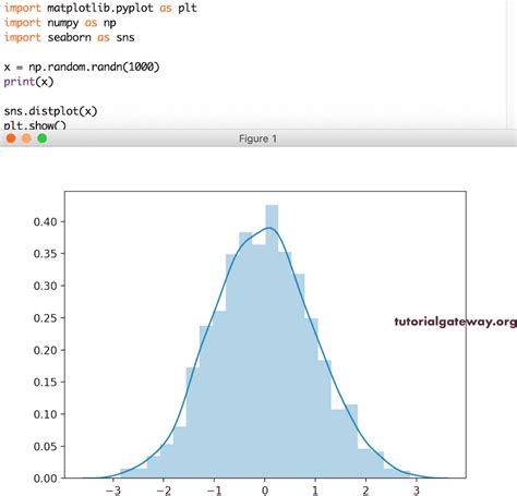 Image result for Python-Matplotlib Histogram Example