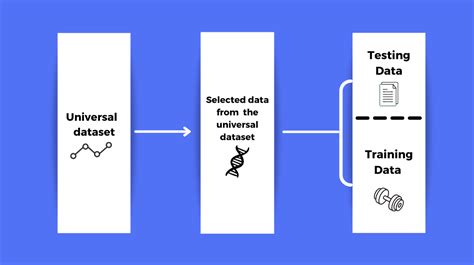 Image result for Training vs Testing Data in Machine Learning