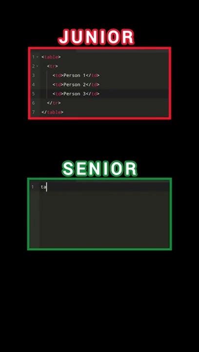 Image result for Code with Harry Web Development
