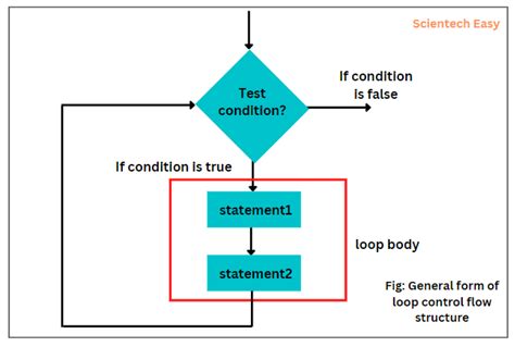 Toradh íomhá ar Conditional Python Syntax