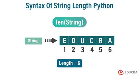 Afbeeldingsresultaten voor Python String Syntax