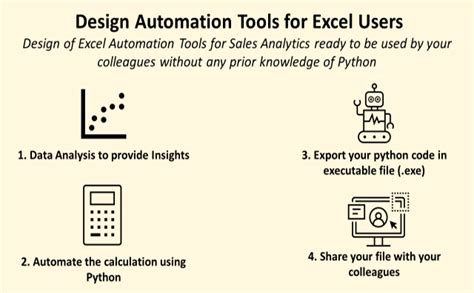 Afbeeldingsresultaten voor Using Python for Automation