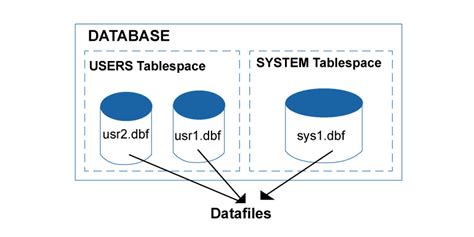 Image result for Python Full-Stack Developer Tutorial