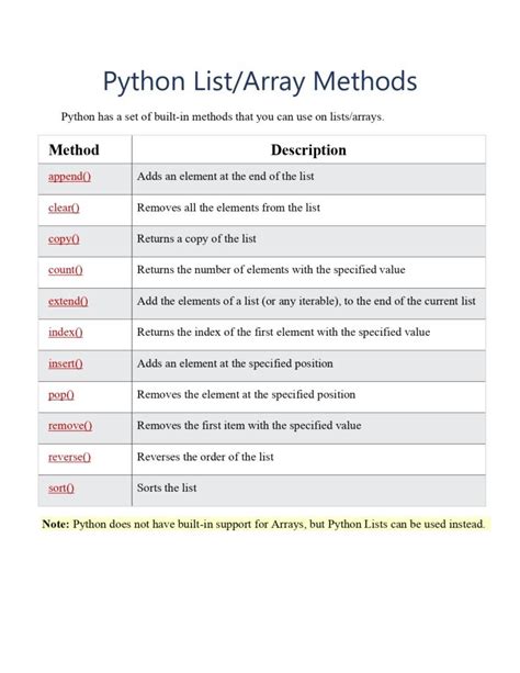 Image result for Python Methods