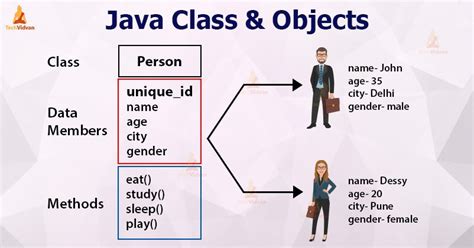 Image result for Java Programming Language Class