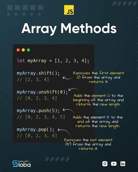 Image result for JavaScript Array