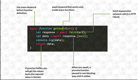 Image result for How to Use JavaScript