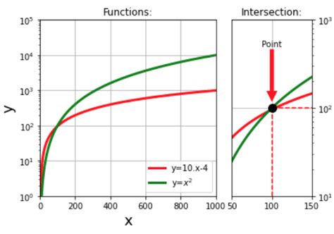 Image result for GS Subplot Example Python