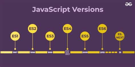 Image result for JavaScript Promises Explained