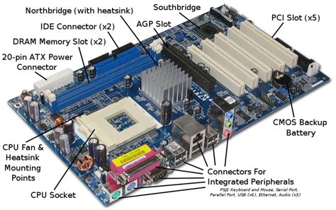 10 Parts of a Motherboard and Their Function - HubPages