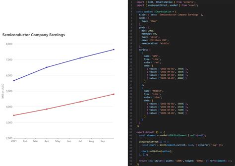 Afbeeldingsresultaten voor JavaScript Visual Examples