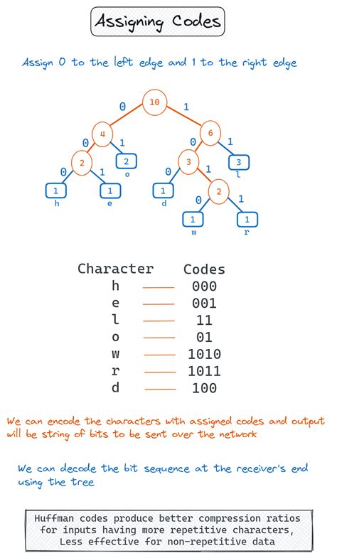 Image result for Algorithm in Coding Example