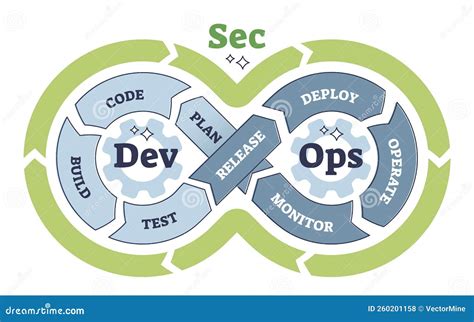 Image result for Software Develop Tutorial