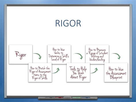 Image result for Rigor for Students Video