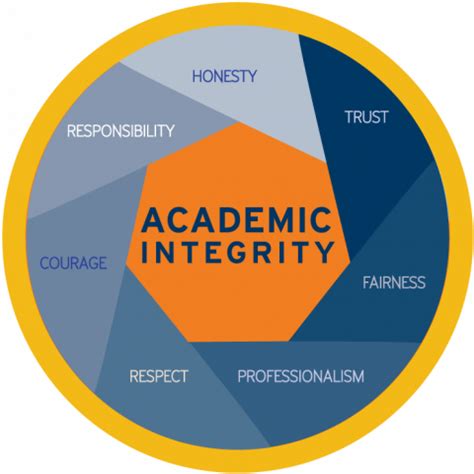 Afbeeldingsresultaten voor Academic Integrity University
