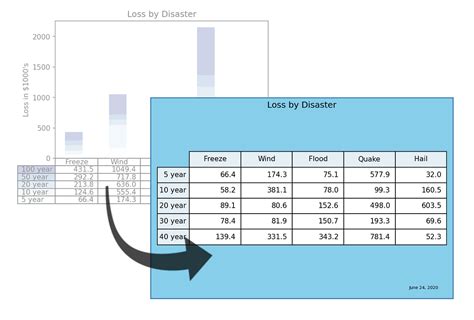 Image result for Tables Matplotlib Python