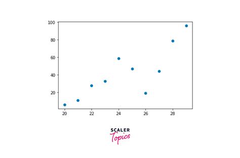 Image result for Correlation Python-Matplotlib