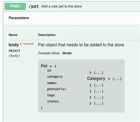 Image result for API Testing Using Postman