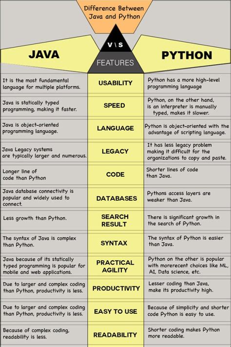 Image result for Java/Python