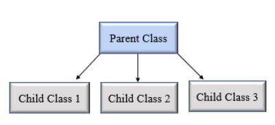 Python Class Inheritance Example に対する画像結果