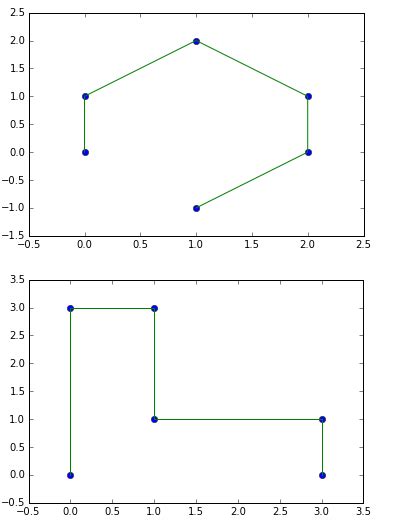 Image result for Basic Shapes in Python Matplotlib