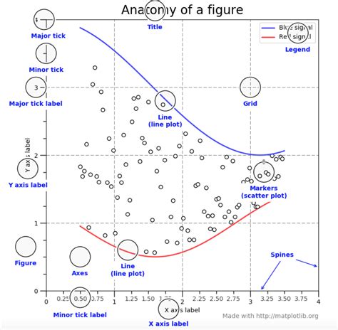 Image result for Matplotlib.pyplot