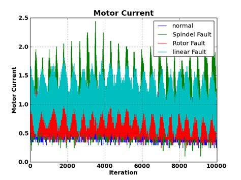 Image result for Python Simple Learning Algorithm