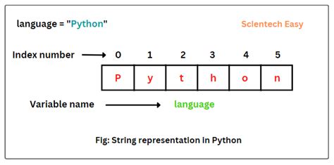 Image result for Python Programming Syntax