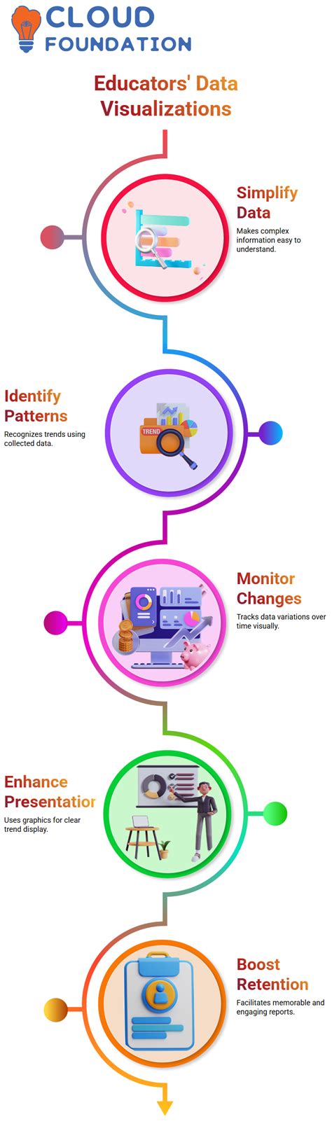 Data Visualization Tutorial W3Schools に対する画像結果