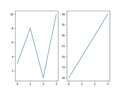 Image result for Python-Matplotlib Subplot Projection