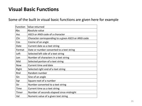 Visual Basic Function Examples に対する画像結果