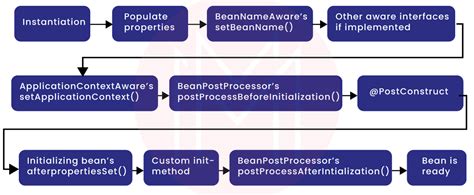 Toradh íomhá ar Java Spring