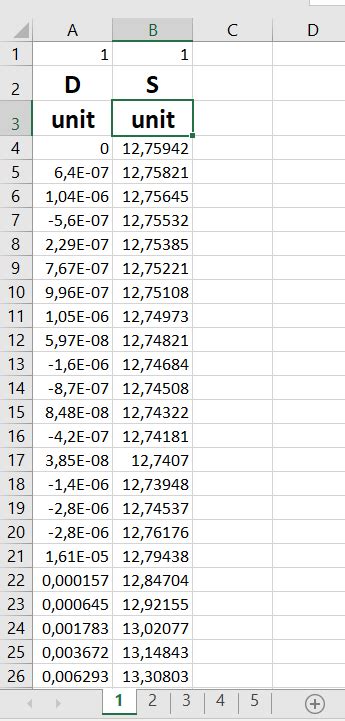 Python Plot Graph From Excel に対する画像結果