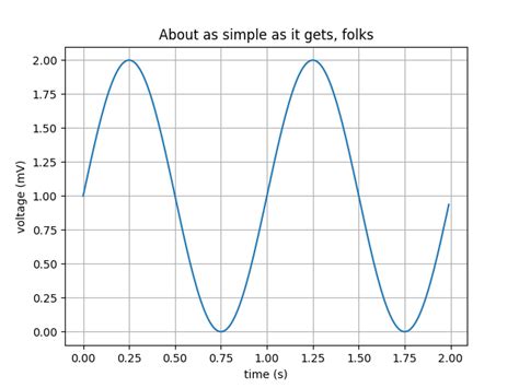 Image result for Python Plot Tutorial