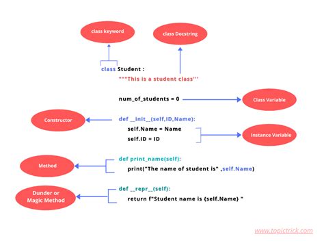 Image result for Class Attributes Python