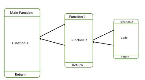 Image result for Function Call Python