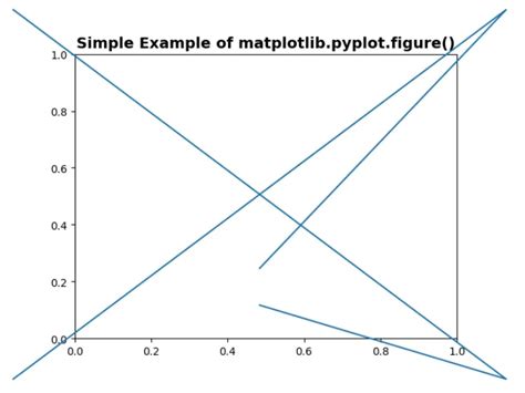 Image result for Pyplot Python