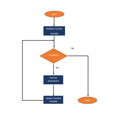 Image result for Visual Basic for Loop Example