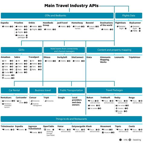 Afbeeldingsresultaten voor API Examples