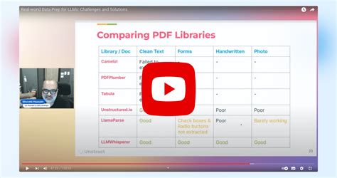 Image result for Python PDF Table