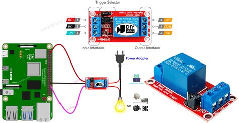 Toradh íomhá ar White LED Module Raspberry Pi