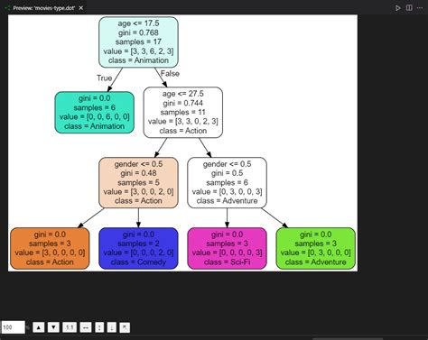 Image result for Model Training Python