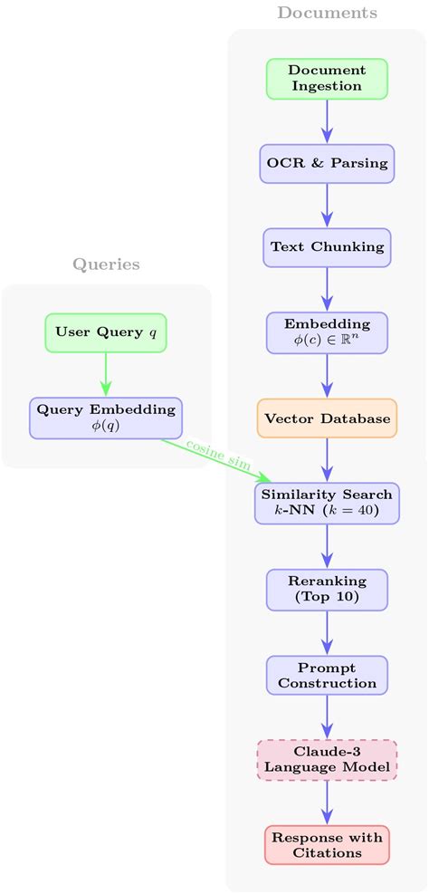 Image result for Artificial Intelligence Python Code