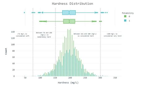 Image result for Python Data Frequency Table Visualization