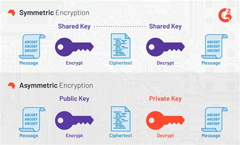Toradh íomhá ar Encryption Decryption