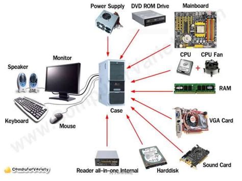 Afbeeldingsresultaten voor Computer Software Introduction