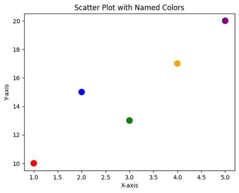 Image result for Color Plot Python-Matplotlib