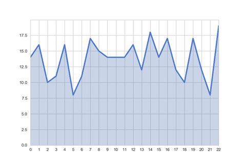 Image result for Matplotlib Python Area Chart
